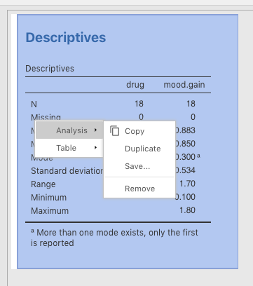 Descriptive statistics — Learning statistics with jamovi