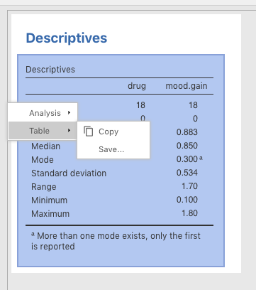 Descriptive statistics — Learning statistics with jamovi